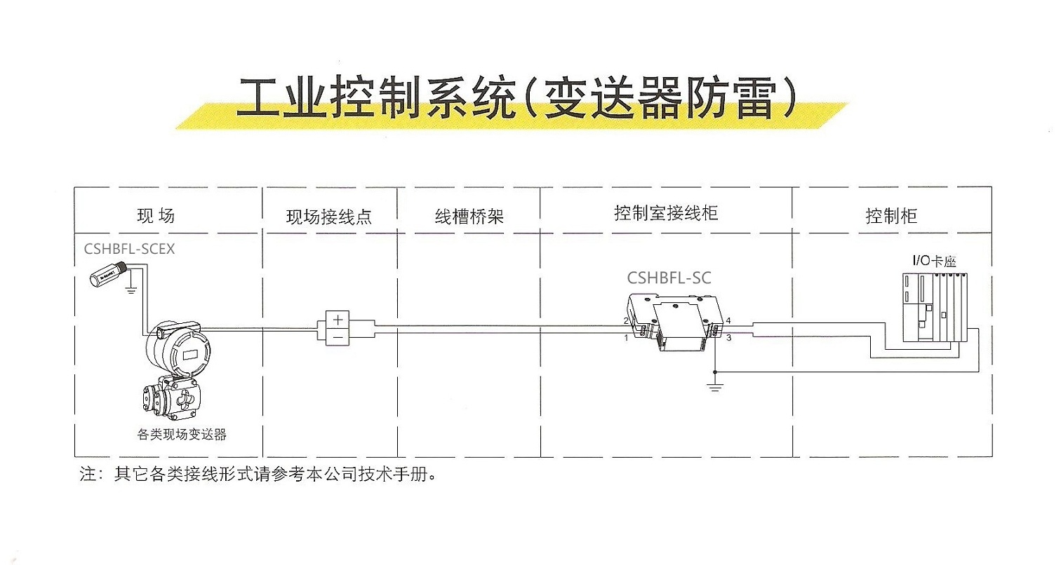 工業(yè)控制變送器系統(tǒng)防雷設計
