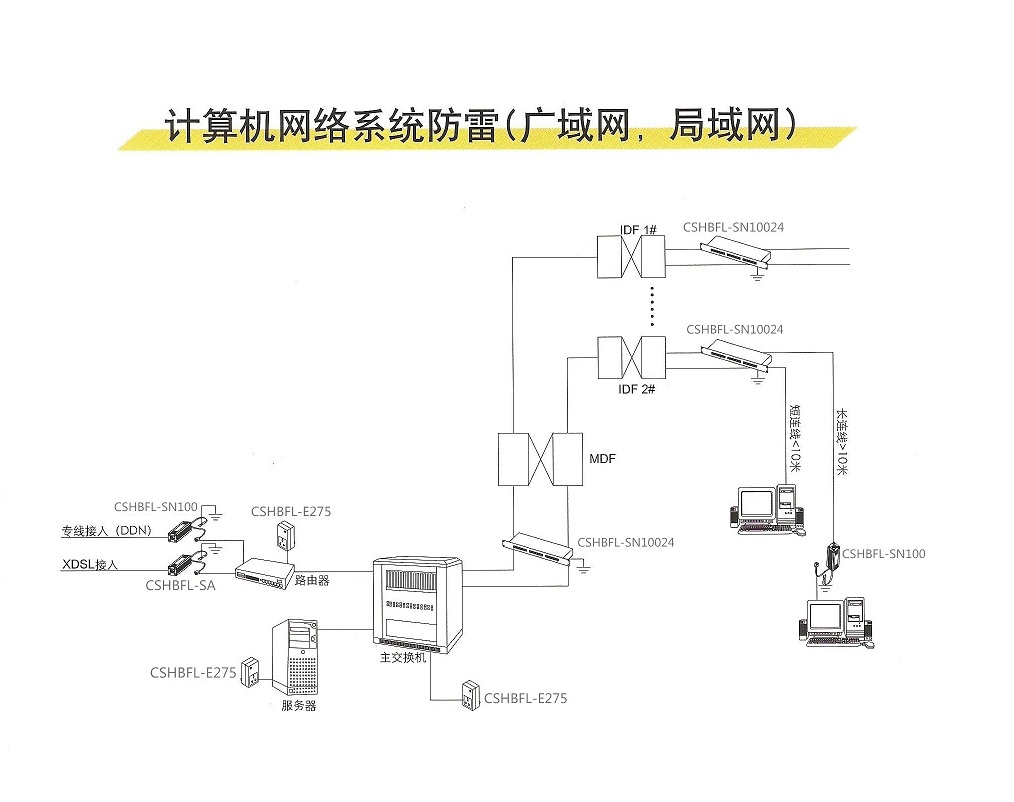 網(wǎng)絡系統(tǒng)防雷設計
