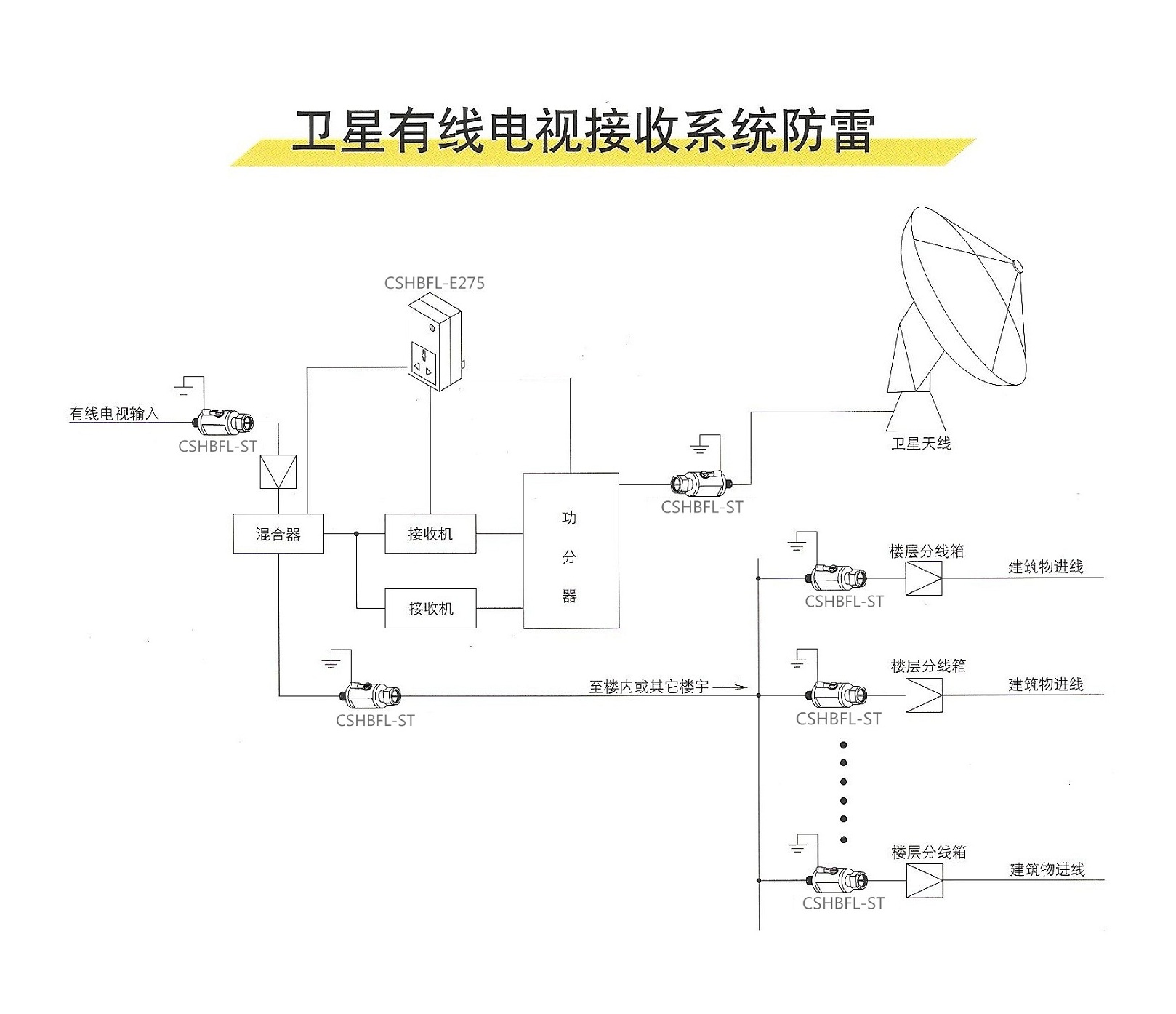 天饋線系統(tǒng)防雷設計