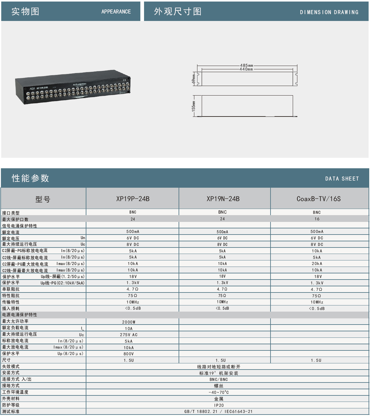 XP19N-24B雷迅機(jī)架式視頻信號(hào)防雷器：高效防護(hù)，