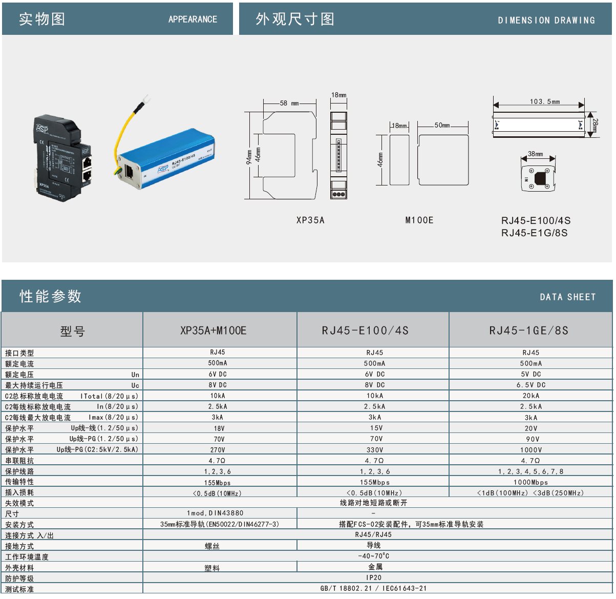 RJ45-E100/4S雷迅網(wǎng)絡(luò)防雷器：高效防護(hù)，筑牢網(wǎng)絡(luò)