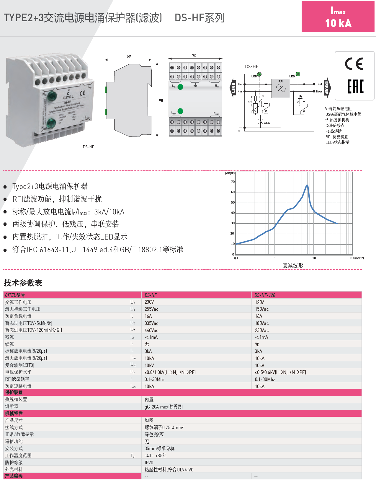 DS-HF CITEL西岱爾交流電涌保護(hù)器：高效抑制諧波