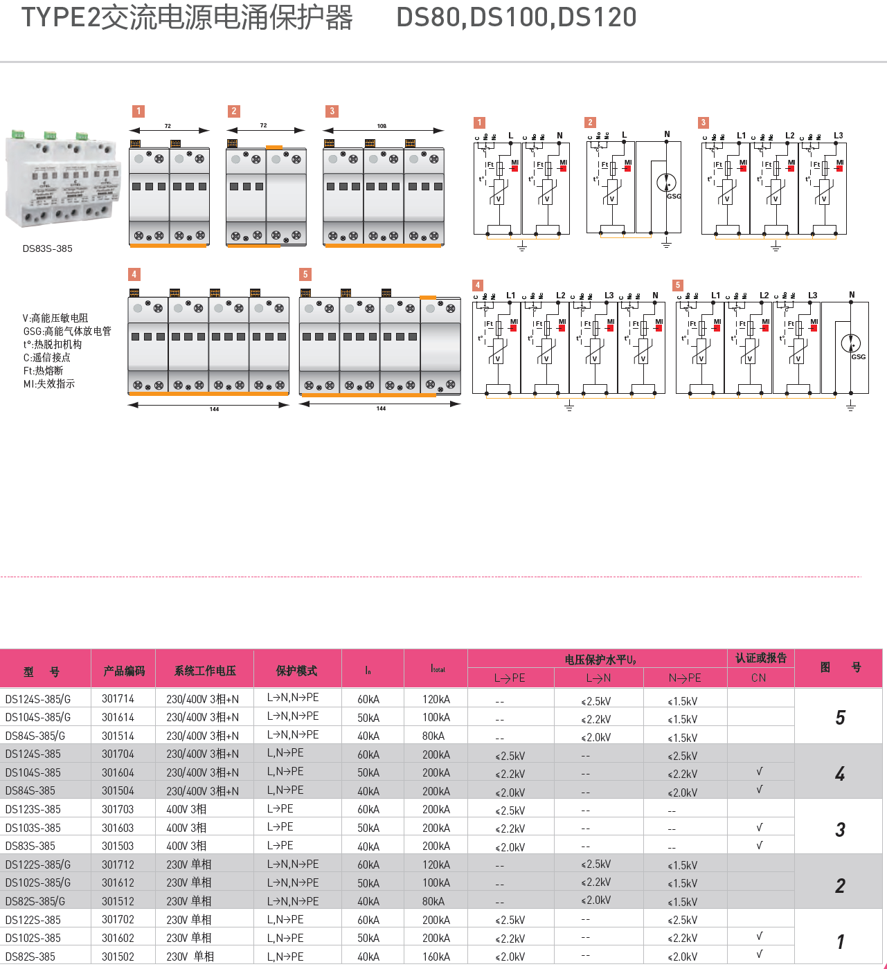 DS124S-385/G，DS104S-385/G，DS84S-385/G DS124S-385，DS104S-385，DS84S-385 DS123S-385，DS103S-385，DS83S-385 DS122S-385/G，DS102S-385/G，DS82S-385/G DS122S-385，DS102S-385，DS82S-385