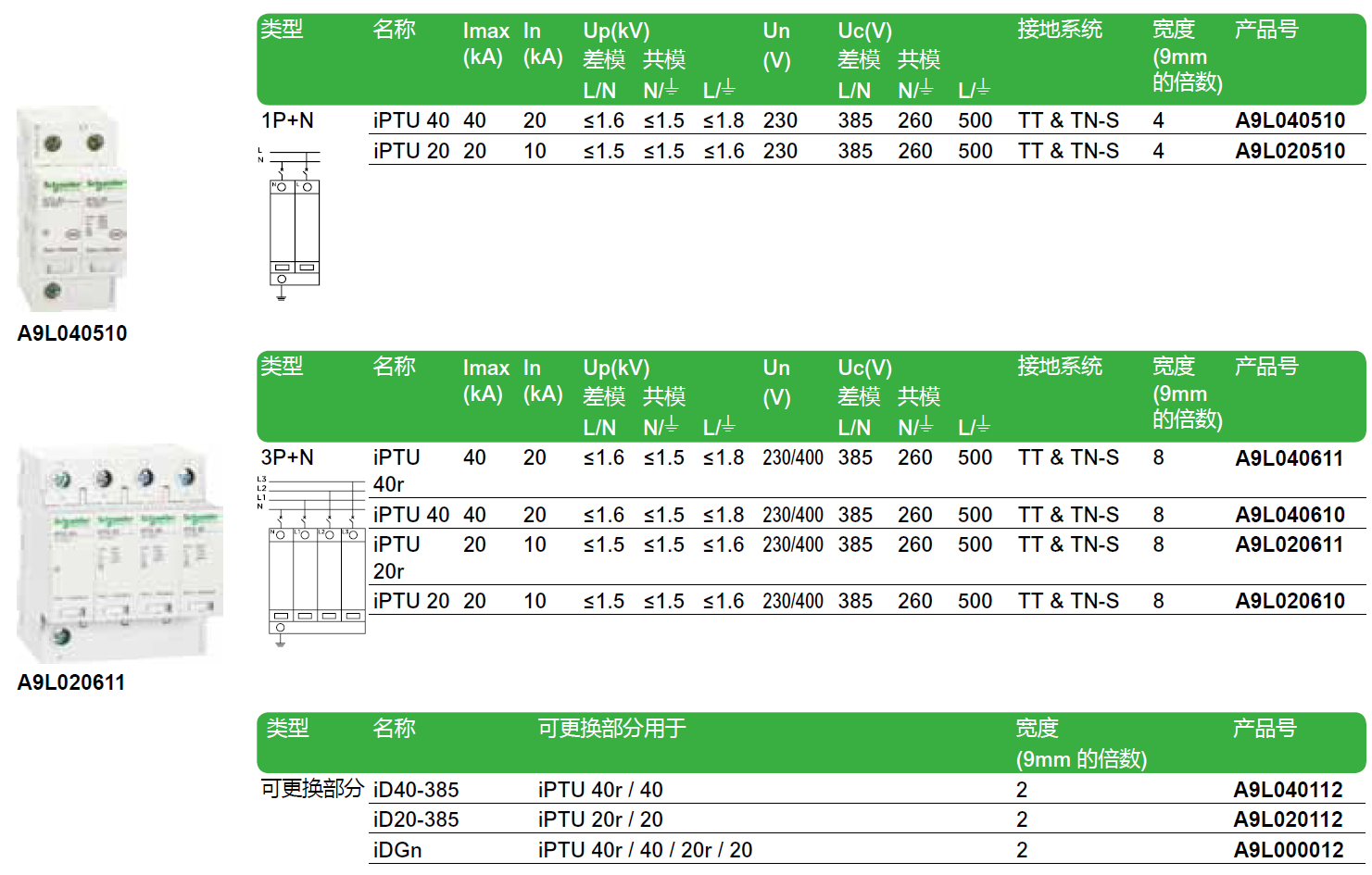  iPTU 20 1P+N（A9L020510），iPTU 20R 3P+N（A9L020611），iPTU 20 3P+N（A9L020610）