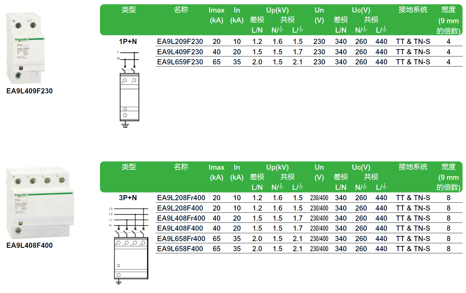 EA9L 20 1P+N，EA9L 20 3P+N，EA9L 20r 3P+N，EA9L209F230 1P+N，EA9L208FR400 3P+N，EA9L208F400 3P+N