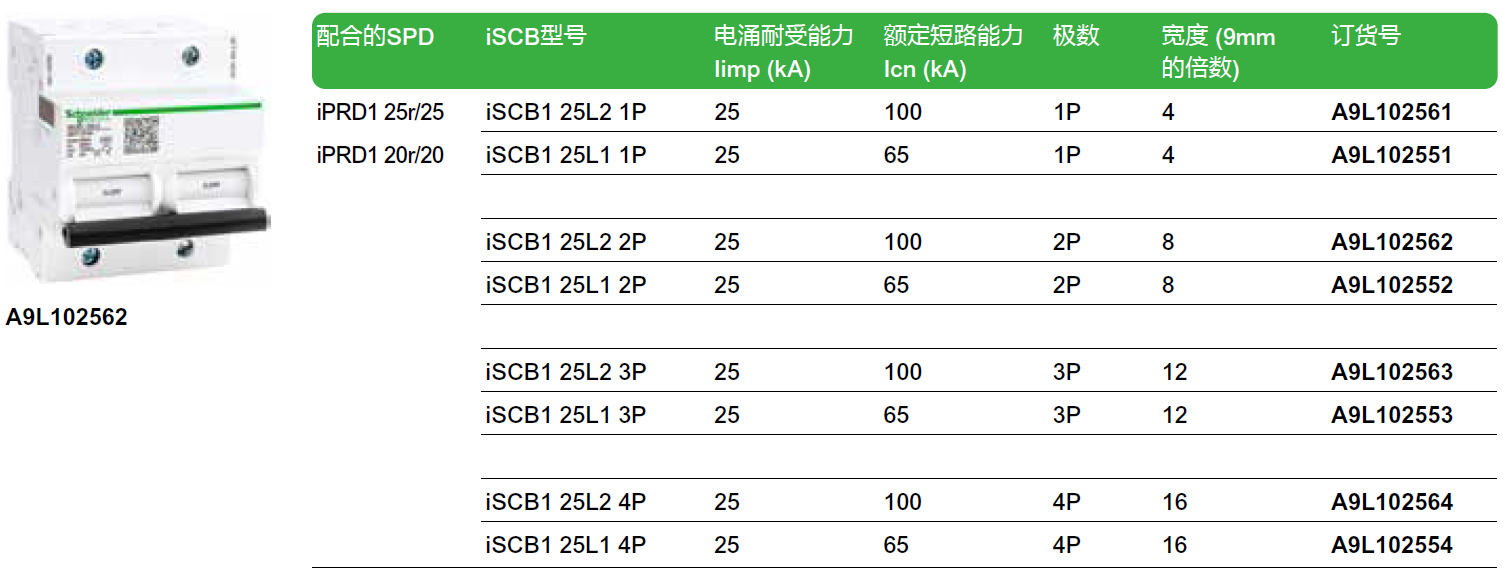 iSCB1 25L2 1P（A9L102561），iSCB1 25L1 1P（A9L102551），iSCB1 25L2 2P（A9L102562），iSCB1 25L1 2P（A9L102552），iSCB1 25L2 3P（A9L102563），iSCB1 25L1 3P（A9L102553），iSCB1 25L2 4P（A9L102564），iSCB1 25L1 4P（A9L102554）