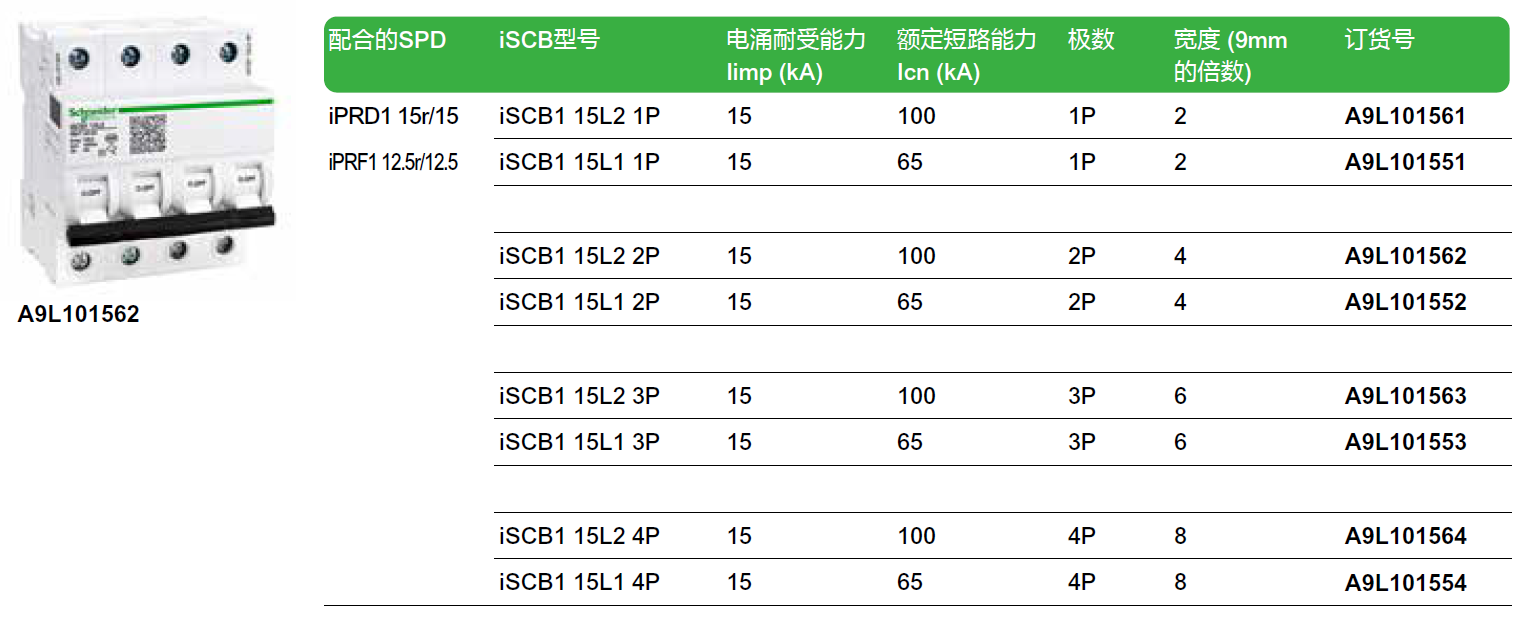 iSCB1 15L2 1P（A9L101561），iSCB1 15L1 1P（A9L101551），iSCB1 15L2 2P（A9L101562），iSCB1 15L1 2P（A9L101552），iSCB1 15L2 3P（A9L101563），iSCB1 15L1 3P（A9L101553），iSCB1 15L2 4P（A9L101564），iSCB1 15L1 4P（A9L101554）