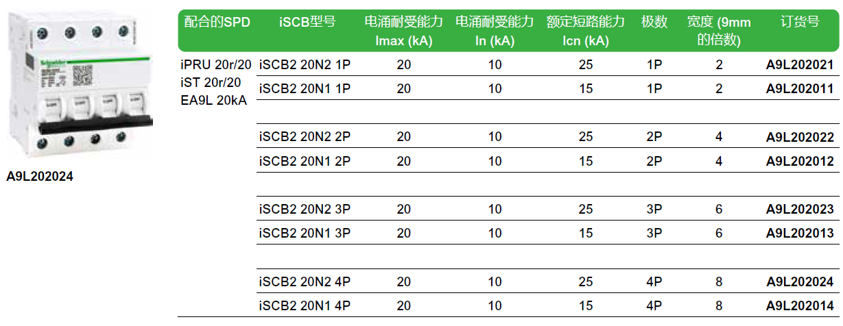 iSCB2 20N2 1P（A9L202021），iSCB2 20N1 1P（A9L202011），iSCB2 20N2 2P（A9L202022），iSCB2 20N1 2P（A9L202012），iSCB2 20N2 3P（A9L202023），iSCB2 20N1 3P（A9L202013），iSCB2 20N2 4P（A9L202024），iSCB2 20N1 4P（A9L202014）