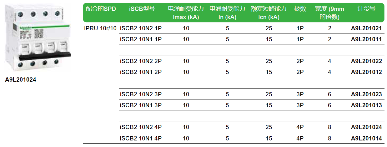iSCB2 10N2 1P（A9L201021），iSCB2 10N1 1P（A9L201011），iSCB2 10N2 2P（A9L201022），iSCB2 10N1 2P（A9L201012），iSCB2 10N2 3P（A9L201023），iSCB2 10N1 3P（A9L201013），iSCB2 10N2 4P（A9L201024），iSCB2 10N1 4P（A9L201014）
