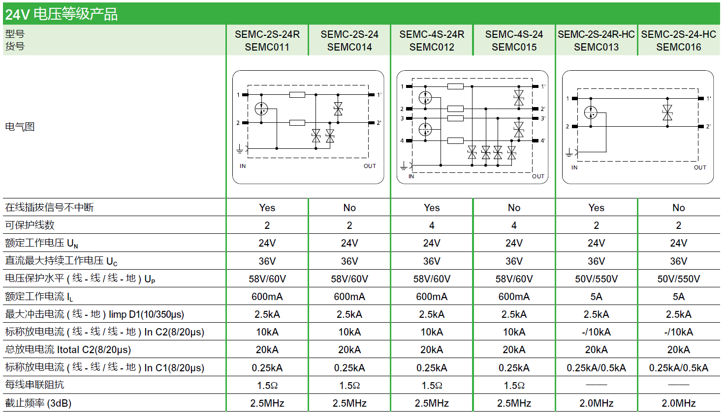 SEMC-2S-24R（SEMC011），SEMC-2S-24（SEMC014），SEMC-4S-24R（SEMC012），SEMC-4S-24（SEMC015），SEMC-2S-24R-HC（SEMC013），SEMC-2S-24-HC（SEMC016）