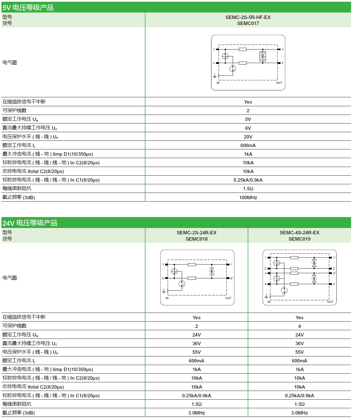 SEMC-2S-5R-HF-EX（SEMC017），SEMC-2S-24R-EX（SEMC018），SEMC-4S-24R-EX（SEMC019）