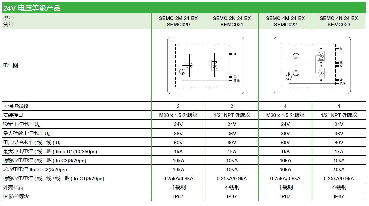 SEMC-2M-24-EX（SEMC020），SEMC-2N-24-EX（SEMC021），SEMC-4M-24-EX（SEMC022），SEMC-4N-24-EX（SEMC023）