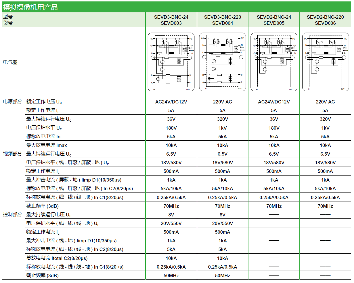 SEVD3-BNC-24（SEVD003），SEVD3-BNC-220（SEVD004），SEVD2-BNC-24（SEVD005），SEVD2-BNC-220（SEVD006），SEVD2-RJ45-24（SEVD001），SEVD2-RJ45-220（SEVD002）