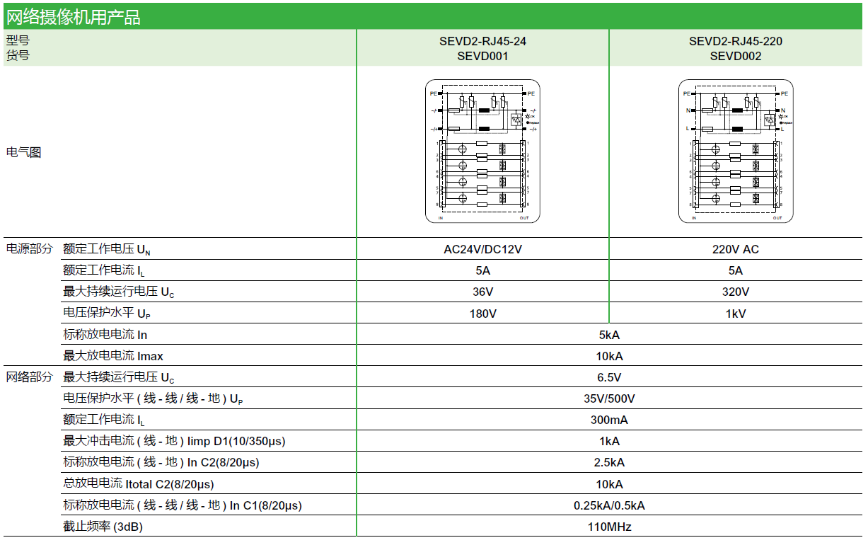 SEVD3-BNC-24（SEVD003），SEVD3-BNC-220（SEVD004），SEVD2-BNC-24（SEVD005），SEVD2-BNC-220（SEVD006），SEVD2-RJ45-24（SEVD001），SEVD2-RJ45-220（SEVD002）
