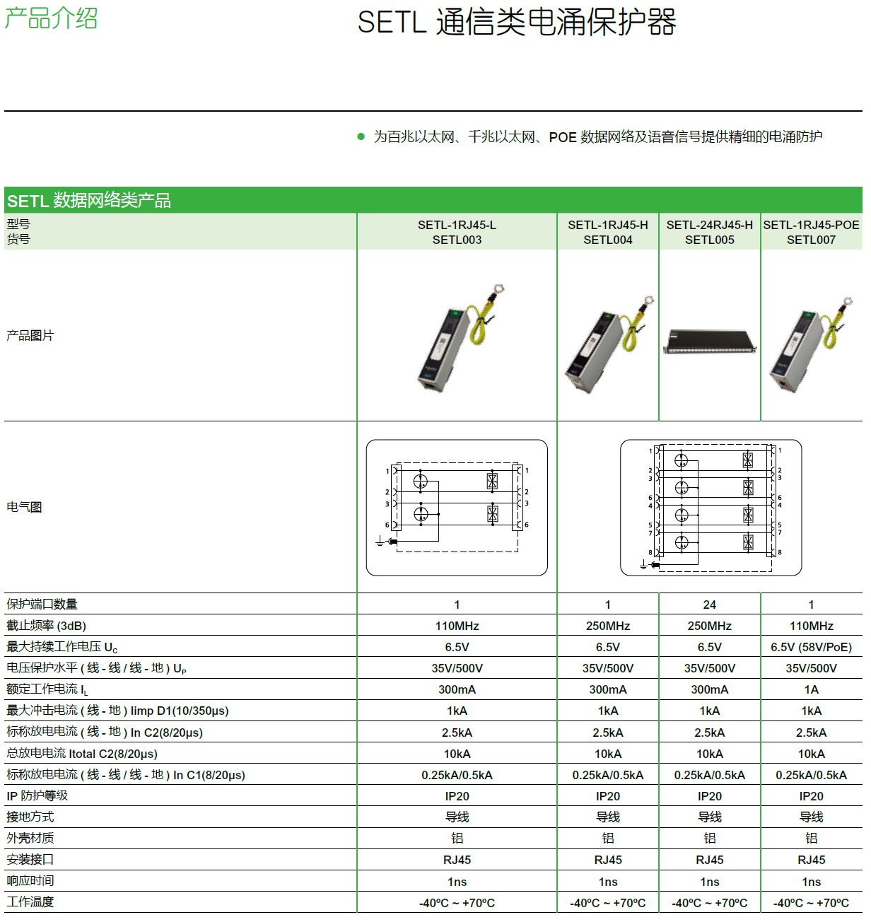 SETL-1RJ45-L（SETL003），SETL-1RJ45-H（SETL004），SETL-24RJ45-H（SETL005），SETL-1RJ45-POE（SETL007）； SETL-1RJ11-TP（SETL006），SETL-2S-PA-R（SETL001），SETL-2S-PA（SETL002）