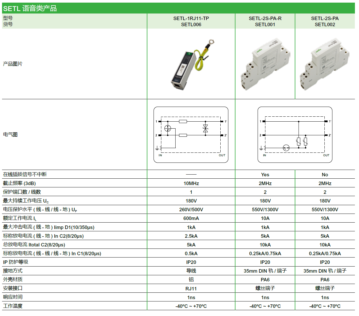SETL-1RJ45-L（SETL003），SETL-1RJ45-H（SETL004），SETL-24RJ45-H（SETL005），SETL-1RJ45-POE（SETL007）； SETL-1RJ11-TP（SETL006），SETL-2S-PA-R（SETL001），SETL-2S-PA（SETL002）