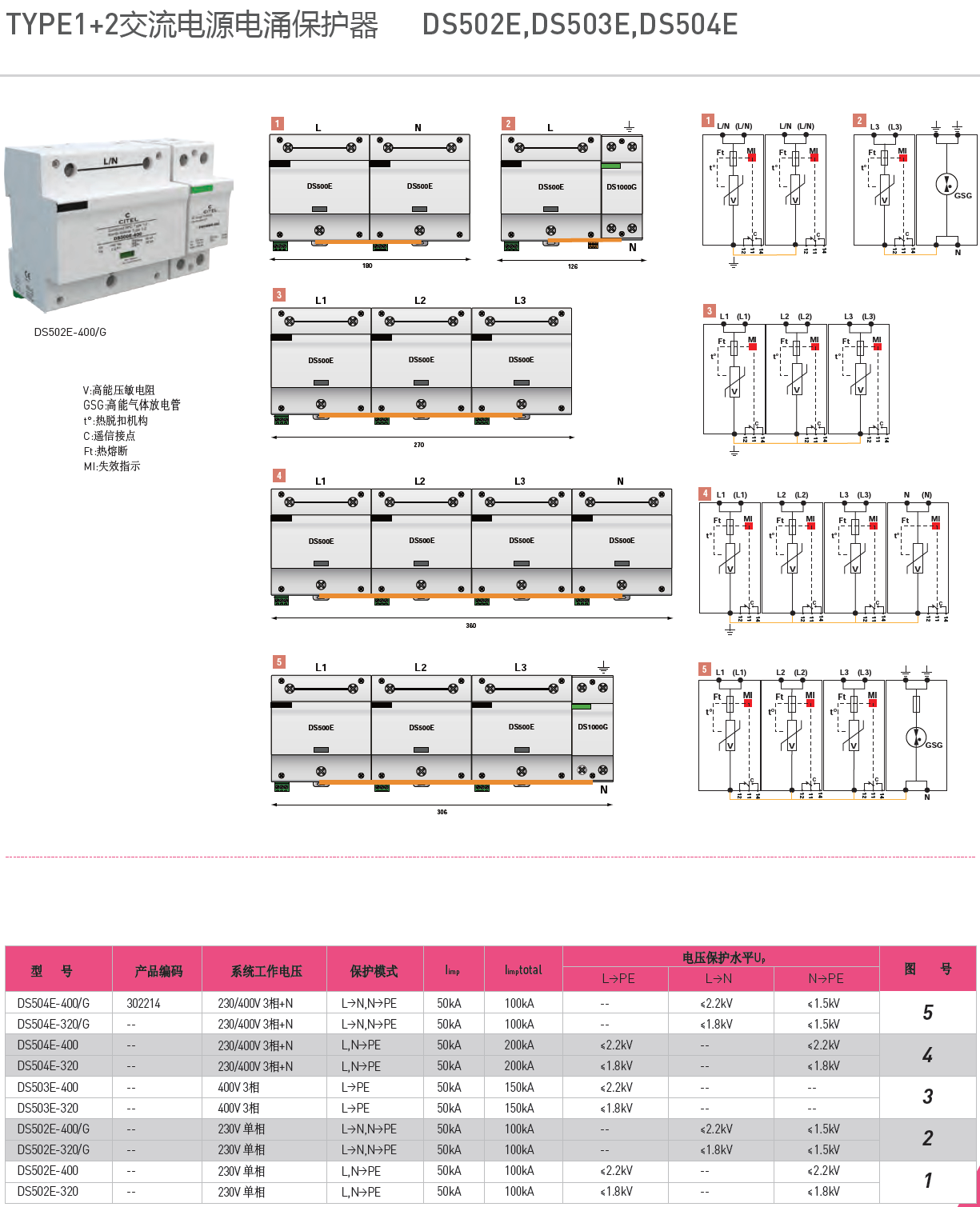 DS504E-400/G、DS504E-320/G