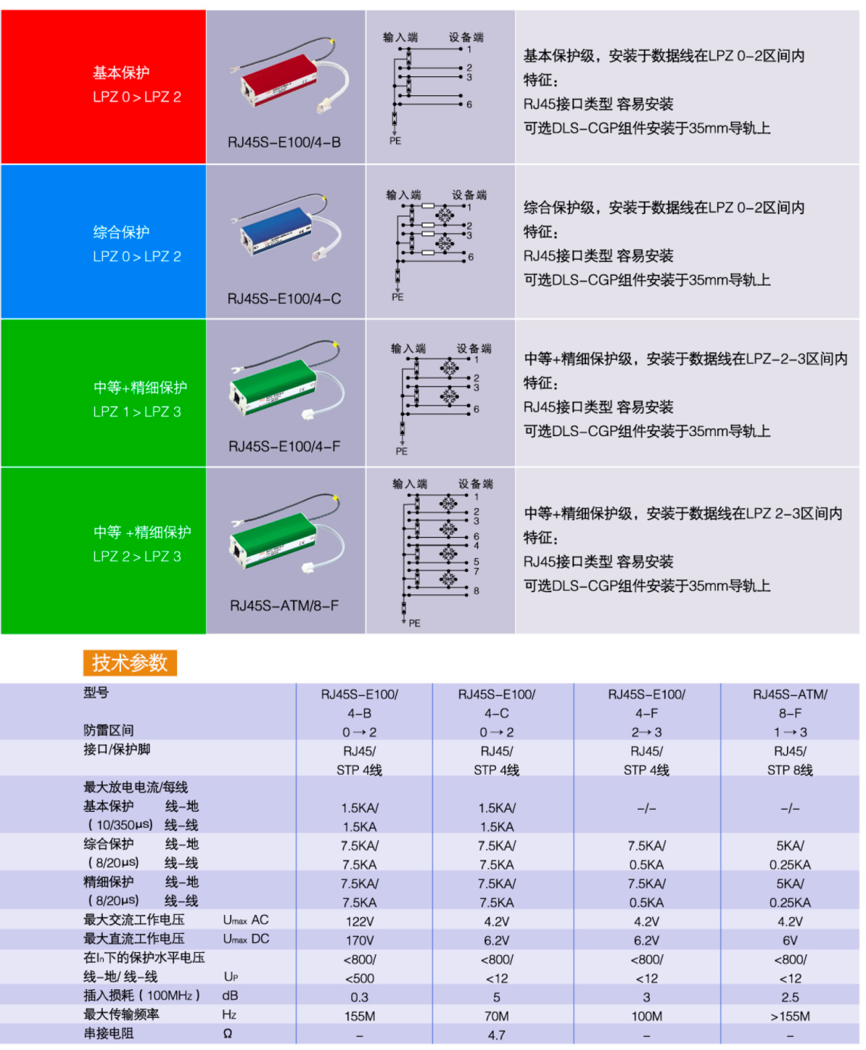 RJ45S-E100/4-B OBO網(wǎng)絡(luò)信號防雷器：高效防護網(wǎng)絡(luò)