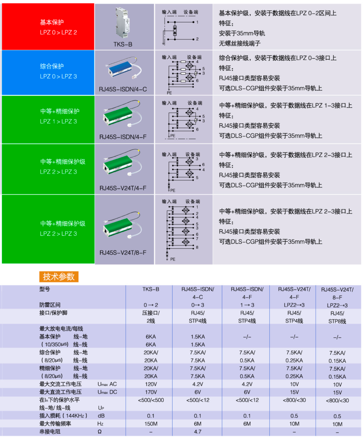 RJ45S-ISDN/4-F OBO數(shù)據(jù)線信號防雷器：高效防護與