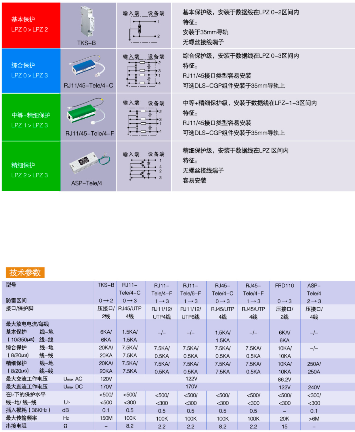 RJ45-Tele/4-C OBO電話線信號防雷器：高效防護通