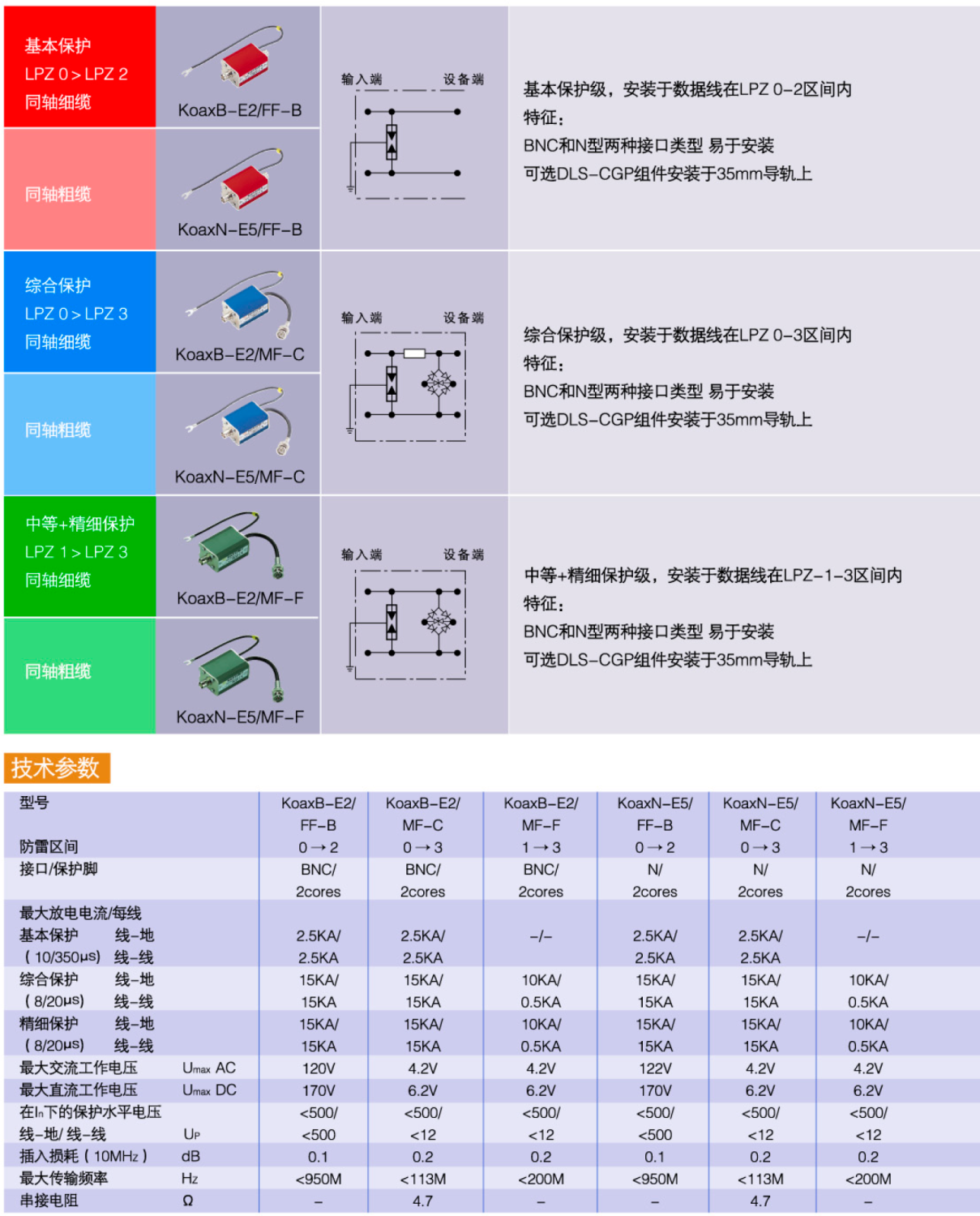 KoaxB-E2/MF-C OBO同軸視頻信號(hào)防雷器：高精度防護(hù)方案助力現(xiàn)代安防系統(tǒng)
