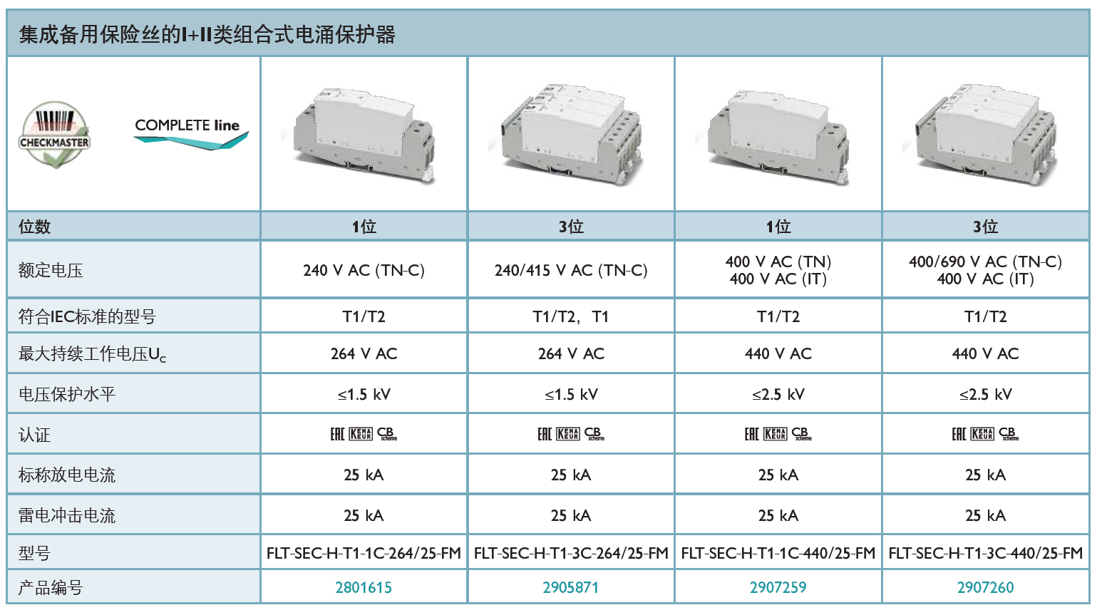 FLT-SEC-H-T1-1C-264/25-FM(2801615)，F(xiàn)LT-SEC-H-T1-3C-264/25-FM(2905871)，F(xiàn)LT-SEC-H-T1-1C-440/25-FM(2907259)，F(xiàn)LT-SEC-H-T1-3C-440/25-FM(2907260)