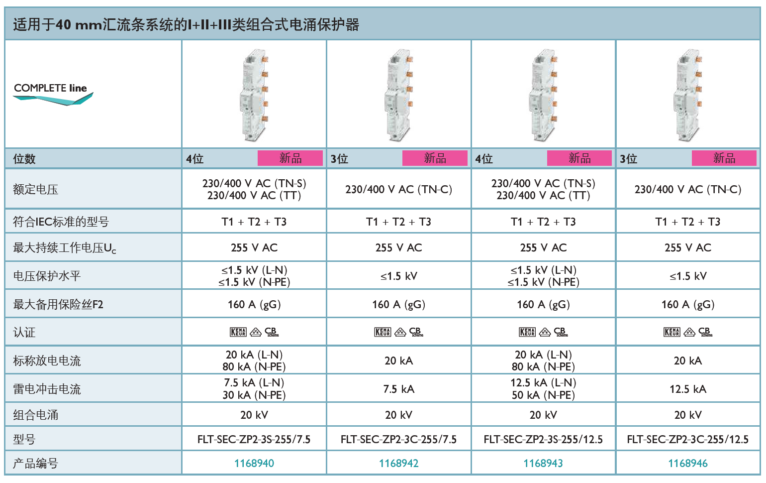 FLT-SEC-ZP2-3C-255/12.5菲尼克斯電源防雷器解析