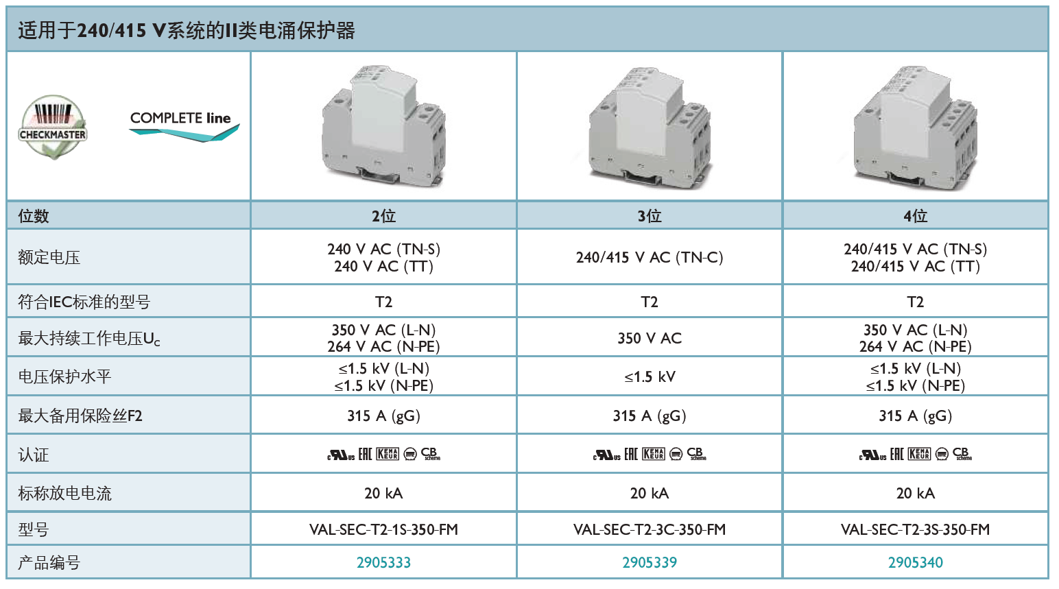 VAL-SEC-T2-3S-350-FM 菲尼克斯電源防雷器：技術(shù)