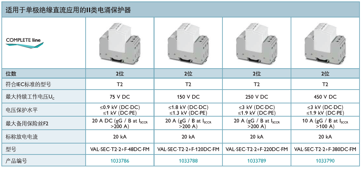VAL-SEC-T2-2+F-120DC-FM：菲尼克斯電源防雷器的