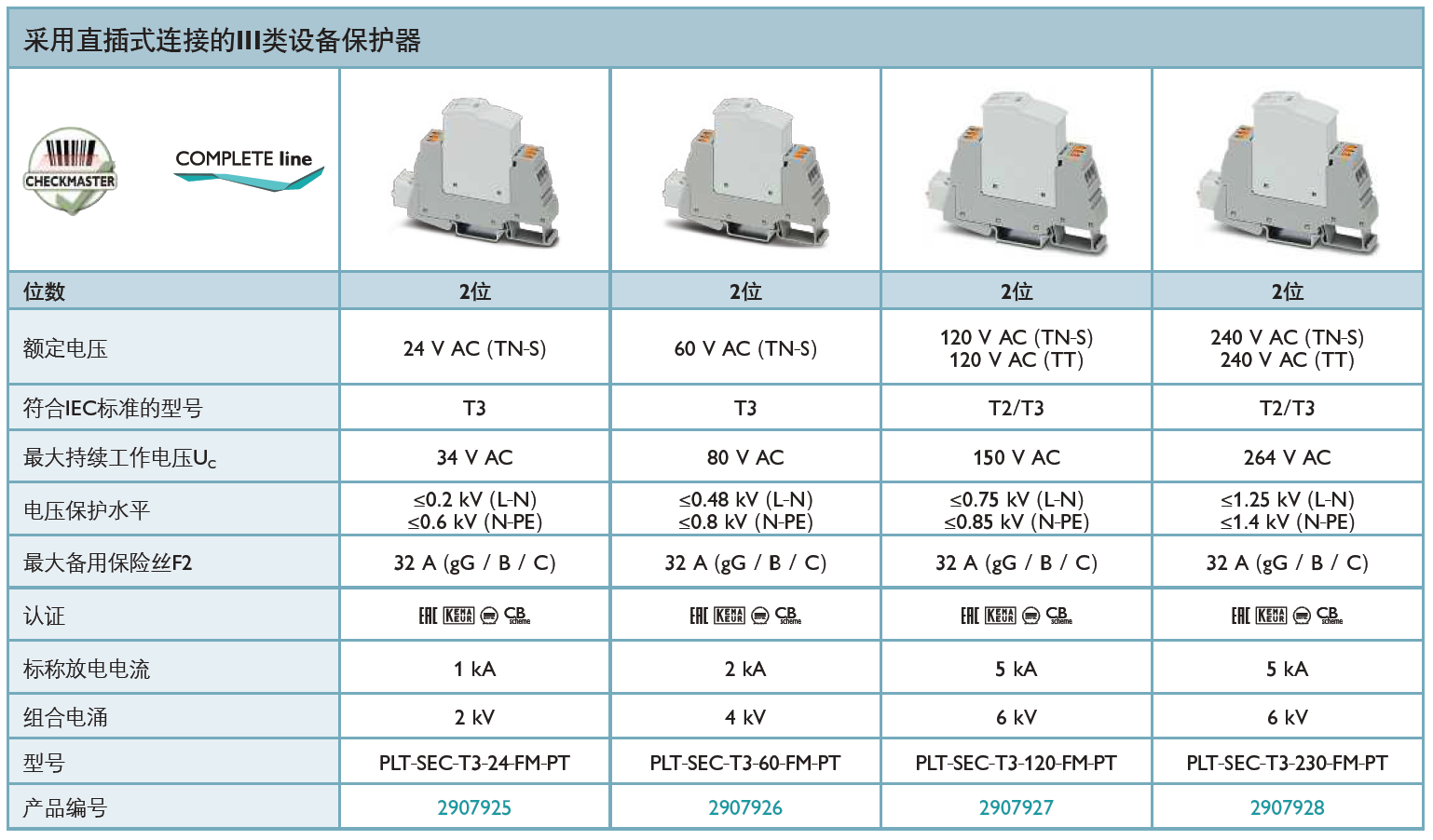 PLT-SEC-T3-230-FM-PT：菲尼克斯高效電源防雷解決
