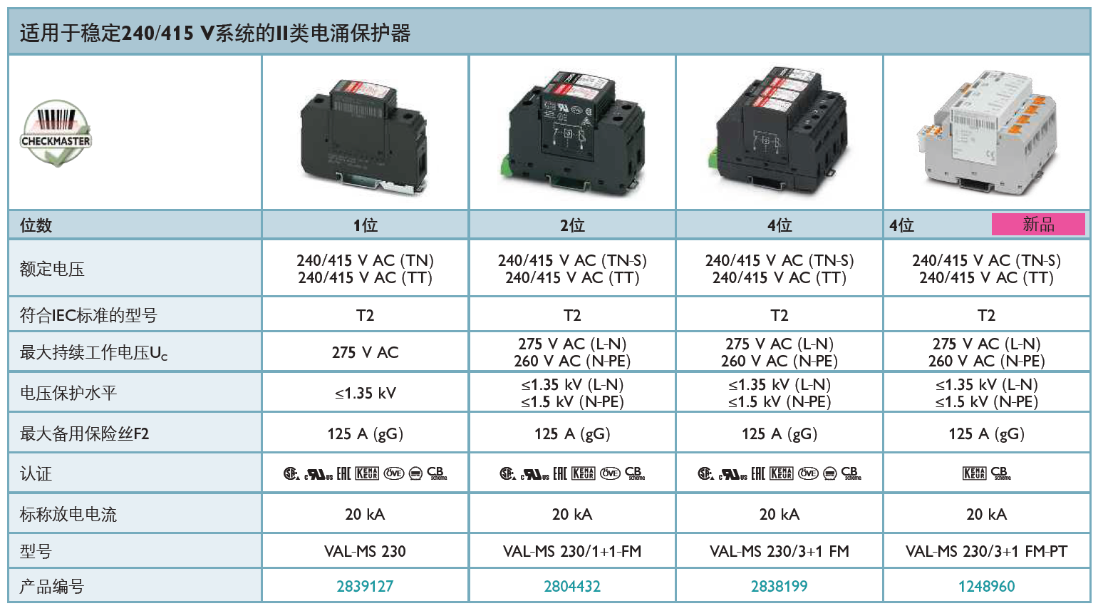 VAL-MS 230(2839127)，VAL-MS 230/1+1 FM(2804432)，VAL-MS 230/3+1 FM(2838199)，VAL-MS 230/3+1 FM-PT(1248960)