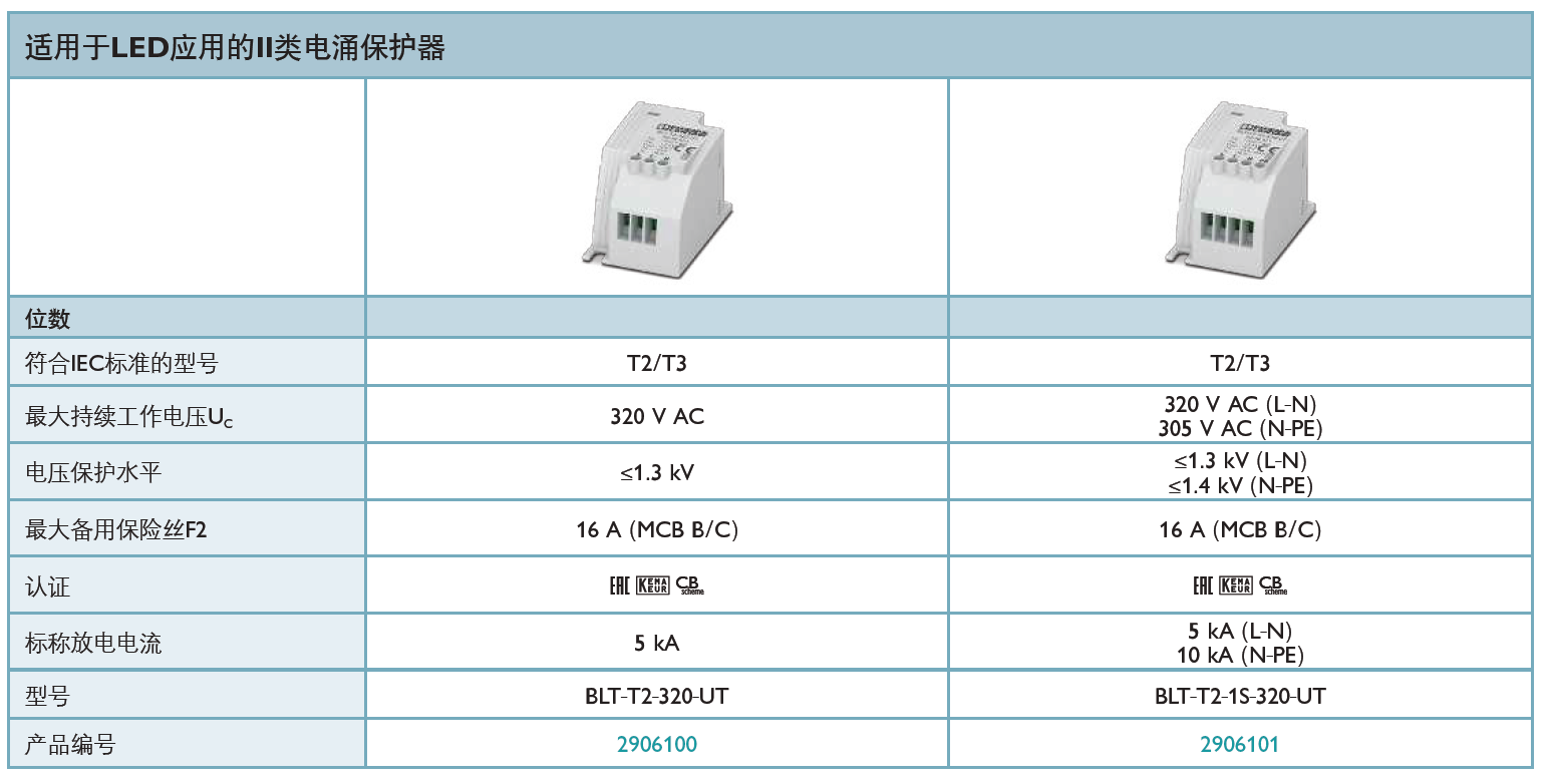 BLT-T2-1S-320-UT 菲尼克斯電源防雷器：技術(shù)解析