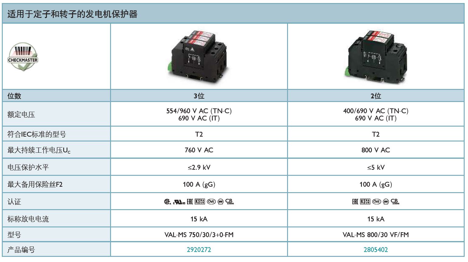 VAL-MS 750/30/3+0-FM 菲尼克斯電源防雷器：技術(shù)