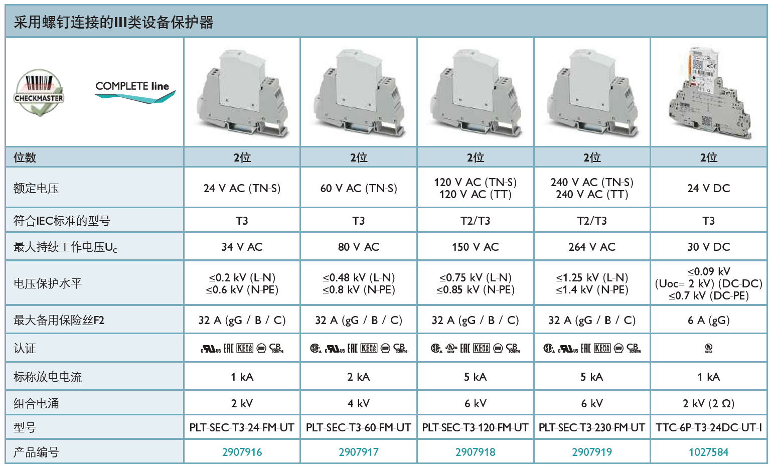 TTC-6P-T3-24DC-UT-I(1027584)，PLT-SEC-T3-24-FM-UT(2907916)，PLT-SEC-T3-60-FM-UT(2907917)，PLT-SEC-T3-120-FM-UT(2907918)，PLT-SEC-T3-230-FM-UT(2907919)