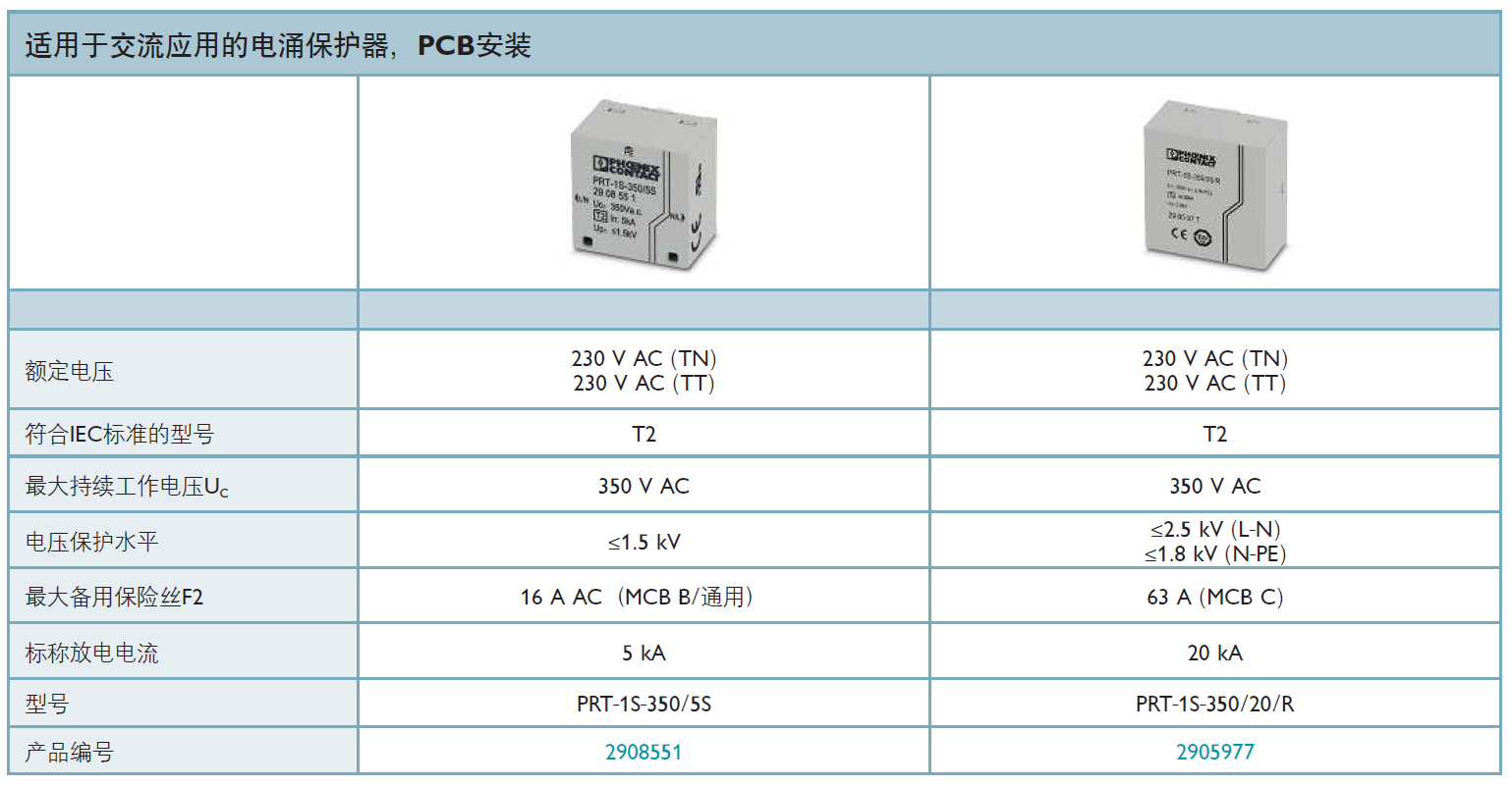 PRT-1S-350/20/R 菲尼克斯電源防雷器的技術(shù)特點(diǎn)與