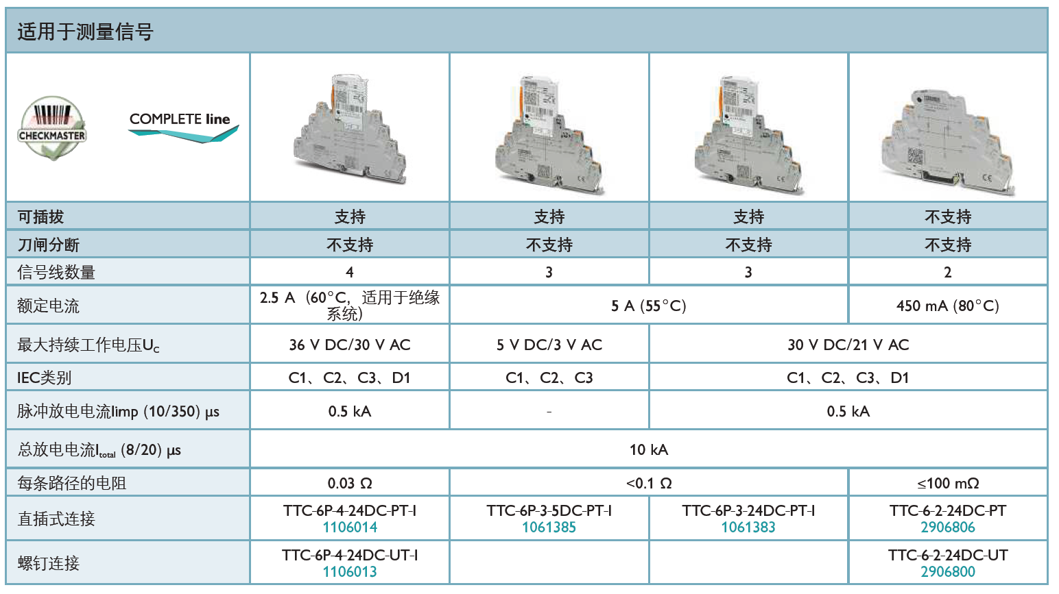 TTC-6P-4-24DC-PT-I菲尼克斯信號防雷器的技術(shù)解析
