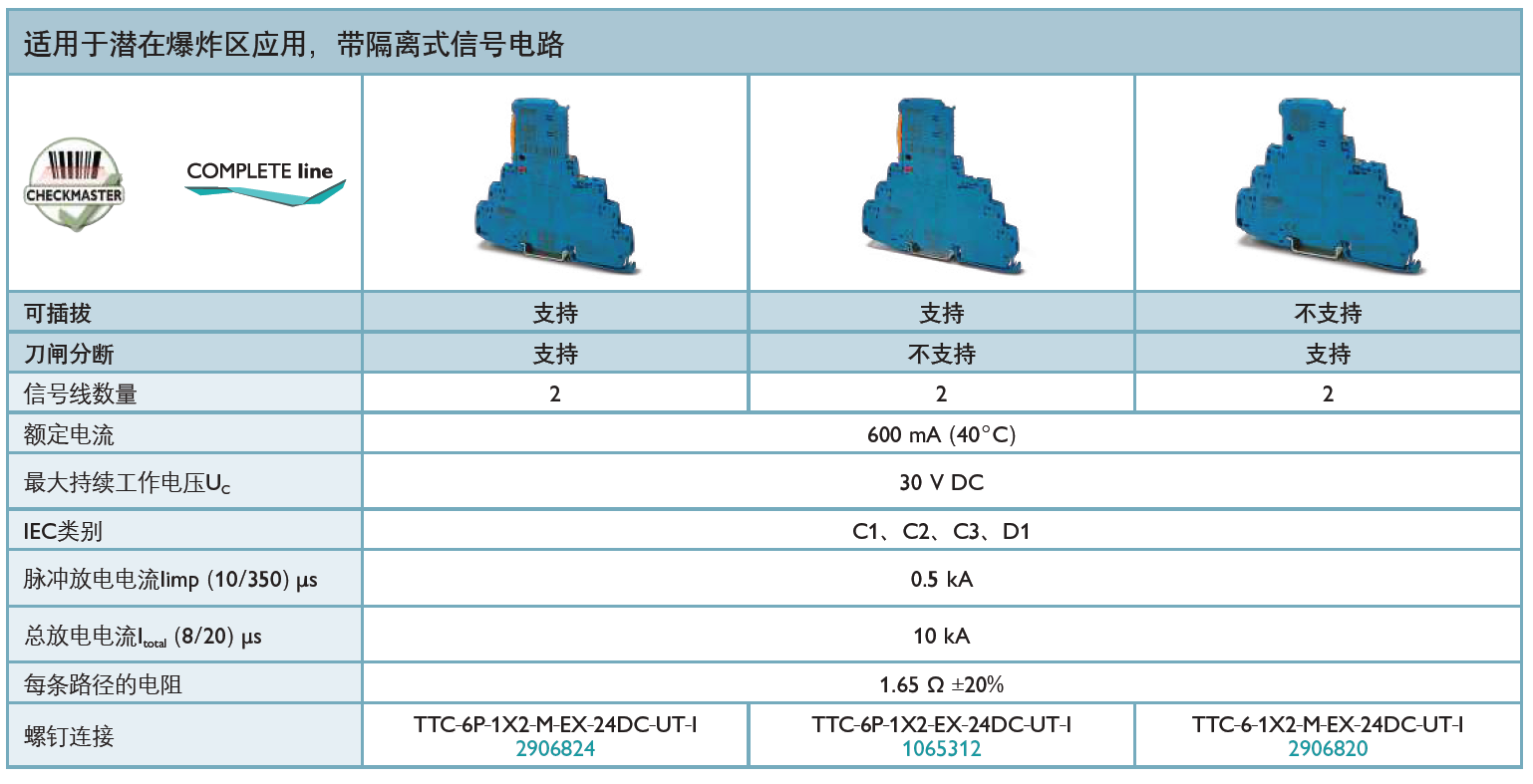 TTC-6P-1X2-M-EX-24DC-UT-I 菲尼克斯信號防雷器：