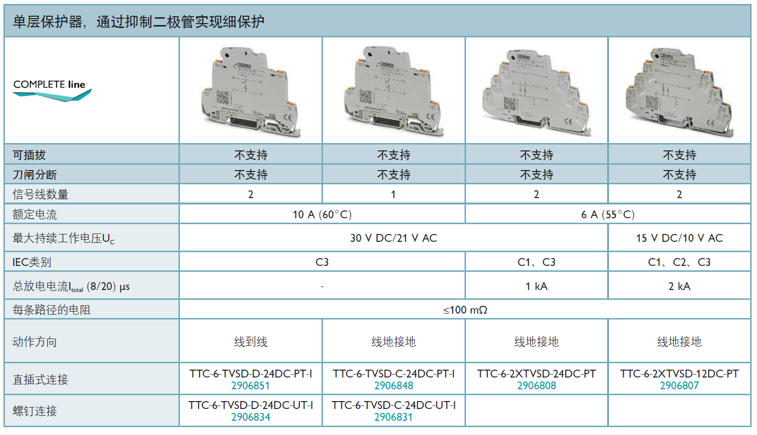 TTC-6-TVSD-D-24DC-PT-I(2906851)，TTC-6-TVSD-D-24DC-UT-I(2906834)，TTC-6-TVSD-C-24DC-PT-I(2906848)，TTC-6-TVSD-C-24DC-UT-I(2906831)，TTC-6-2XTVSD-24DC-PT(2906808)，TTC-6-2XTVSD-12DC-PT(2906807)