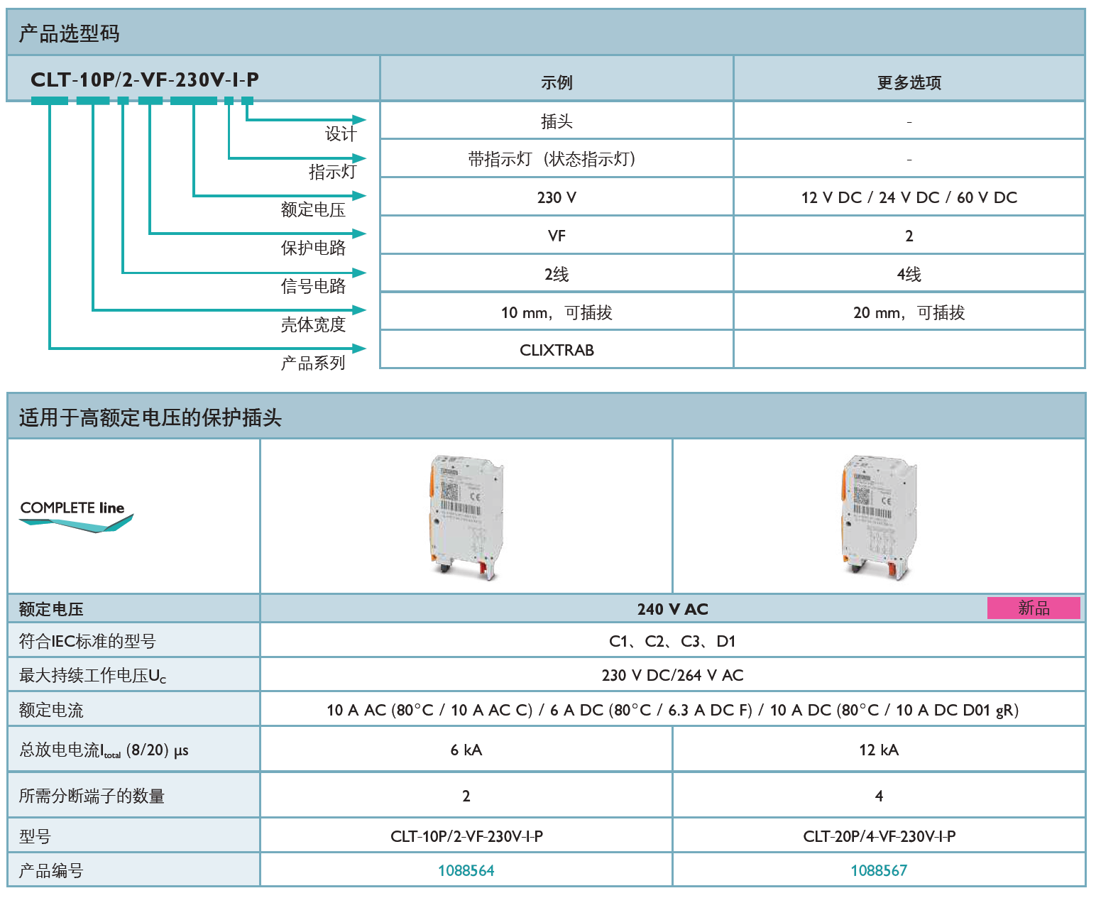 CLT-10P/2-VF-230V-I-P(1088564)，CLT-20P/4-VF-230V-I-P(1088567)