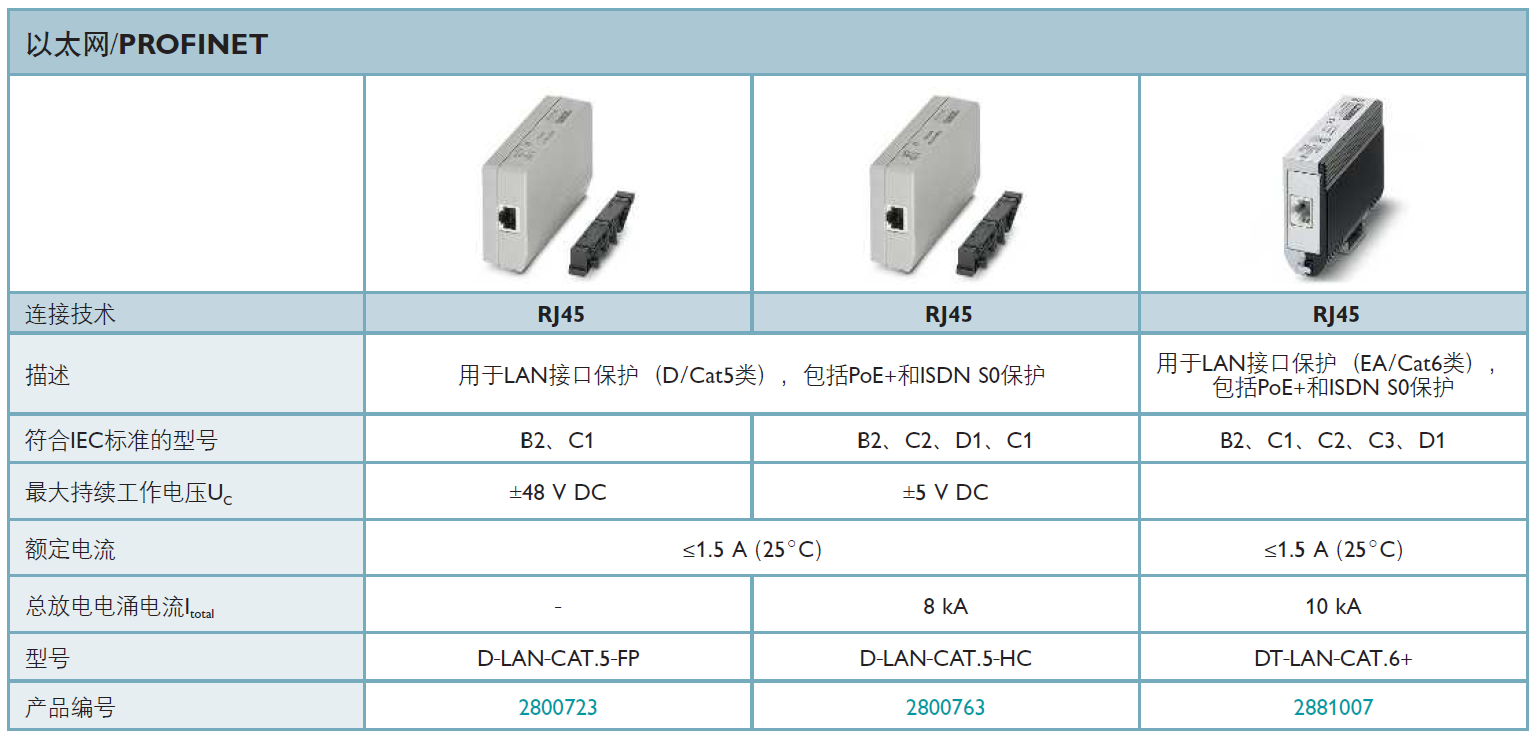 D-LAN-CAT.5-FP(2800723)，D-LAN-CAT.5-HC(2800763)，DT-LAN-CAT.6+(2881007)