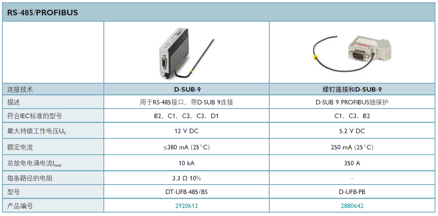 DT-UFB-485/BS(2920612)，D-UFB-PB(2880642)