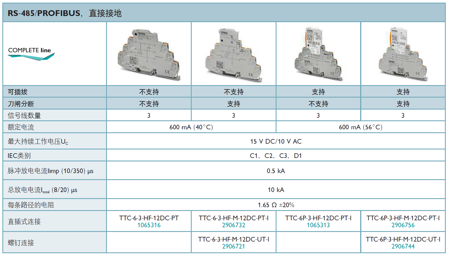 TTC-6P-3-HF-M12DC-UT-I菲尼克斯信號(hào)防雷器詳解：