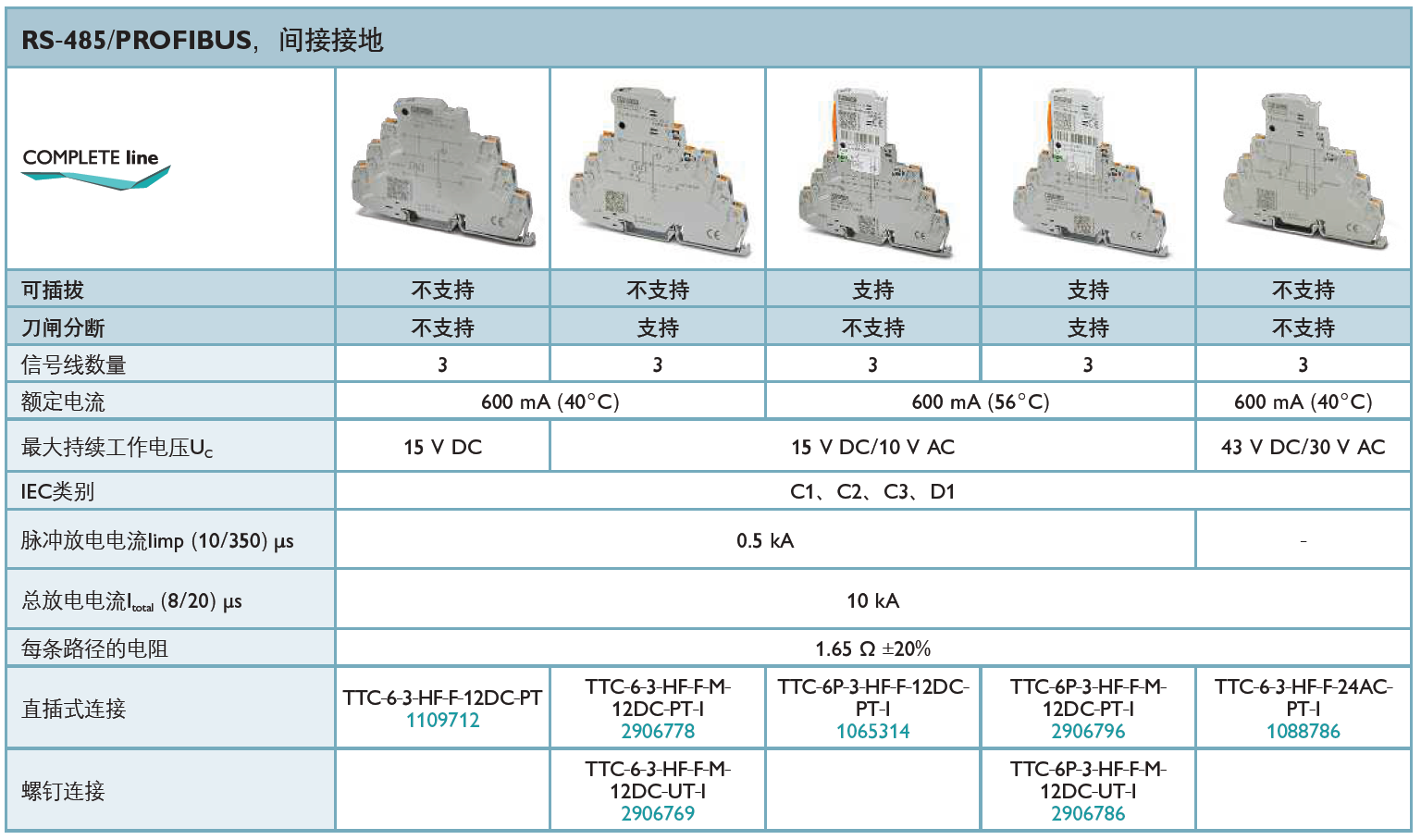 TTC-6P-3-HF-F-M-12DC-PT-I菲尼克斯信號(hào)防雷器：