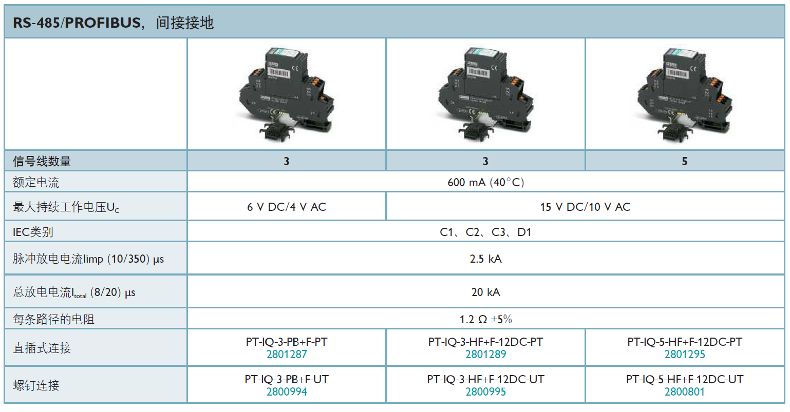 PT-IQ-3-HF+F-12DC-PT 菲尼克斯信號(hào)防雷器：高頻