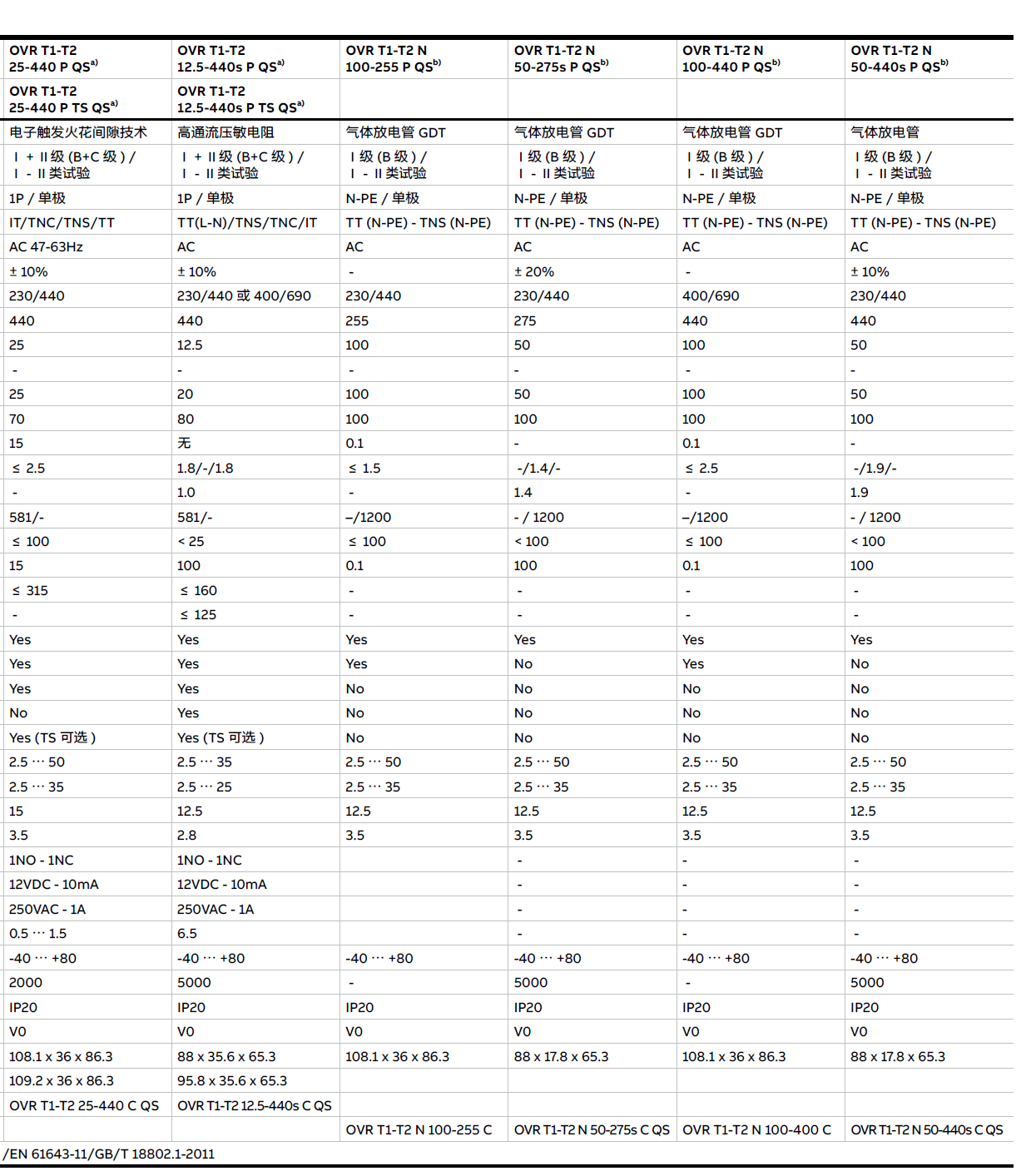 OVR T1-T2 25-255 P QS，OVR T1-T2 25-255 P TS QS，OVR T1-T2 12.5-275S P QS，OVR T1-T2 12.5-275S P TS QS，OVR T1-T2 25-440 P QS，OVR T1-T2 25-440 P TS QS，OVR T1-T2 12.5-440S P QS，OVR T1-T2 12.5-440S P TS QS