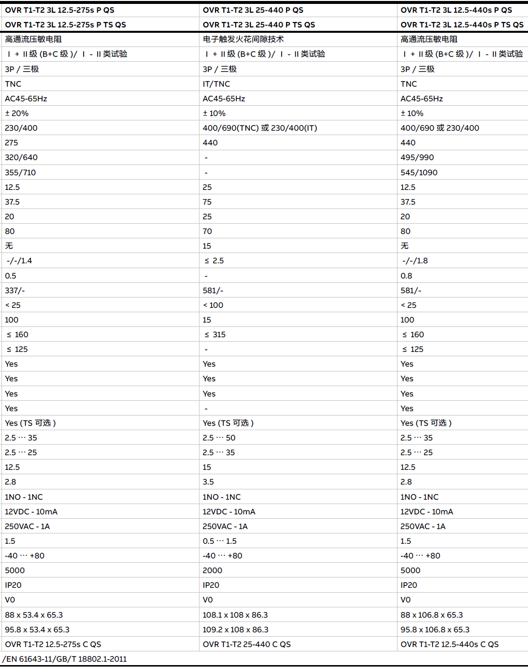 OVR T1-T2 3L 25-255 P QS，OVR T1-T2 3L 25-255 P TS QS，OVR T1-T2 3L 12.5-275S P QS，OVR T1-T2 3L 12.5-275S P TS QS，OVR T1-T2 3L 25-440 P QS，OVR T1-T2 3L 25-440 P TS QS，OVR T1-T2 3L 12.5-440S P QS，OVR T1-T2 3L 12.5-440S P TS QS
