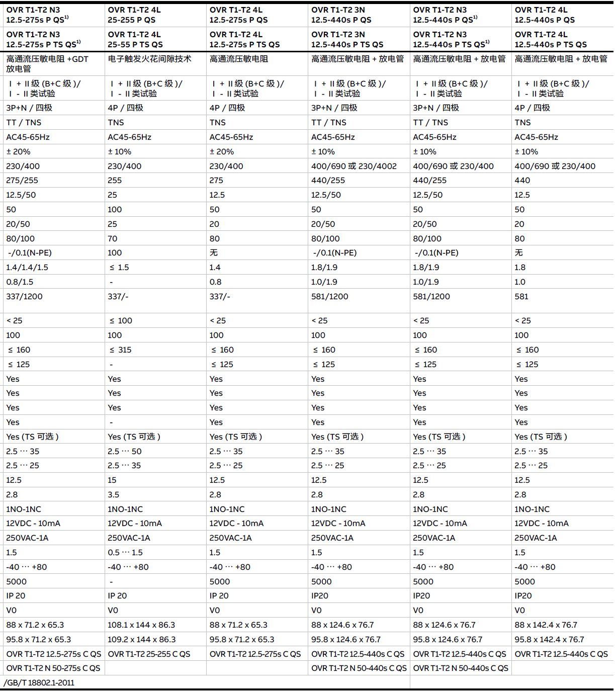 OVR T1-T2 3N 25-255 P QS，OVR T1-T2 3N 25-255 P TS QS，OVR T1-T2 3N 12.5-275S P QS，OVR T1-T2 3N 12.5-275S P TS QS，OVR T1-T2 N3 12.5-275S P QS，OVR T1-T2 N3 12.5-275S P TS QS，OVR T1-T2 4L 25-255 P QS，OVR T1-T2 4L 25-255 P TS QS，OVR T1-T2 4L 12.5-275S P QS，OVR T1-T2 4L 12.5-275S P TS QS，OVR T1-T2 3N 12.5-440S P QS，OVR T1-T2 3N 12.5-440S P TS QS，OVR T1-T2 N3 12.5-440S P QS，OVR T1-T2 N3 12.5-440S P TS QS，OVR T1-T2 4L 12.5-440S P QS，OVR T1-T2 4L 12.5-440S P TS QS