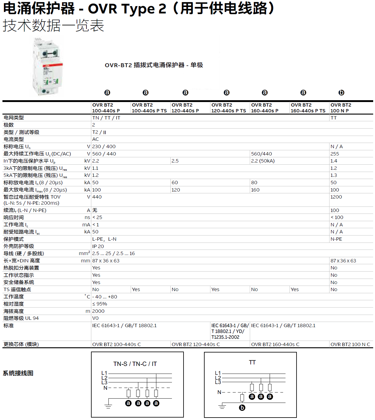 OVR BT2 100-440S P，OVR BT2 100-440S P TS，OVR BT2 120-440S P，OVR BT2 120-440S P TS，OVR BT2 160-440S P，OVR BT2 160-440S P TS，OVR BT2 100 N P