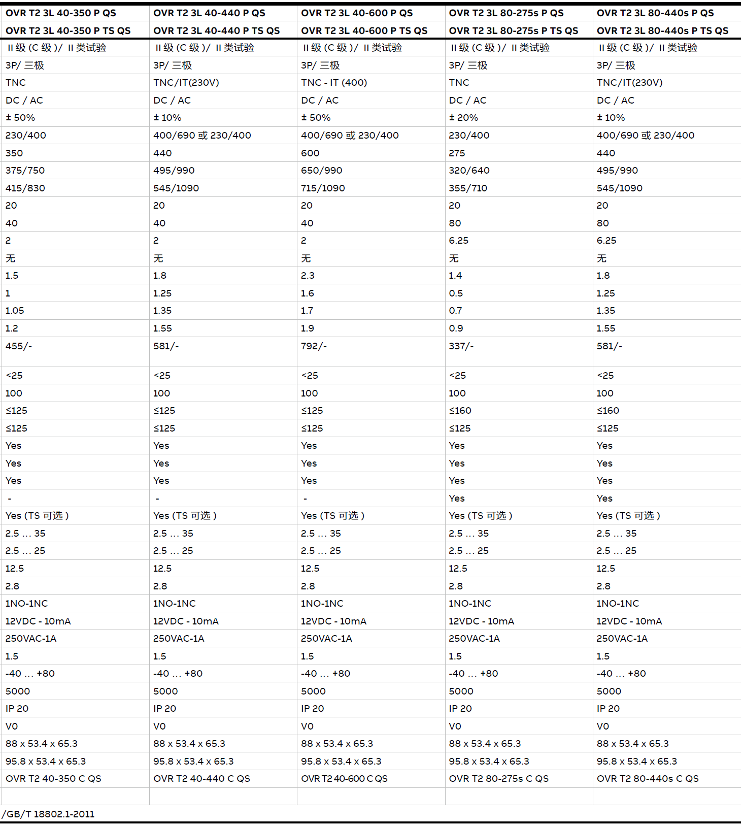 OVR T2 3L 40-275 P QS，OVR T2 3L 40-275 P TS QS，OVR T2 3L 40-275S P QS，OVR T2 3L 40-275S P TS QS，OVR T2 3L 40-350 P QS，OVR T2 3L 40-350 P TS QS，OVR T2 3L 40-440 P QS，OVR T2 3L 40-440 P TS QS，OVR T2 3L 40-600 P QS，OVR T2 3L 40-600 P TS QS，OVR T2 3L 80-275S P QS，OVR T2 3L 80-275S P TS QS，OVR T2 3L 80-440S P QS，OVR T2 3L 80-440S P TS QS