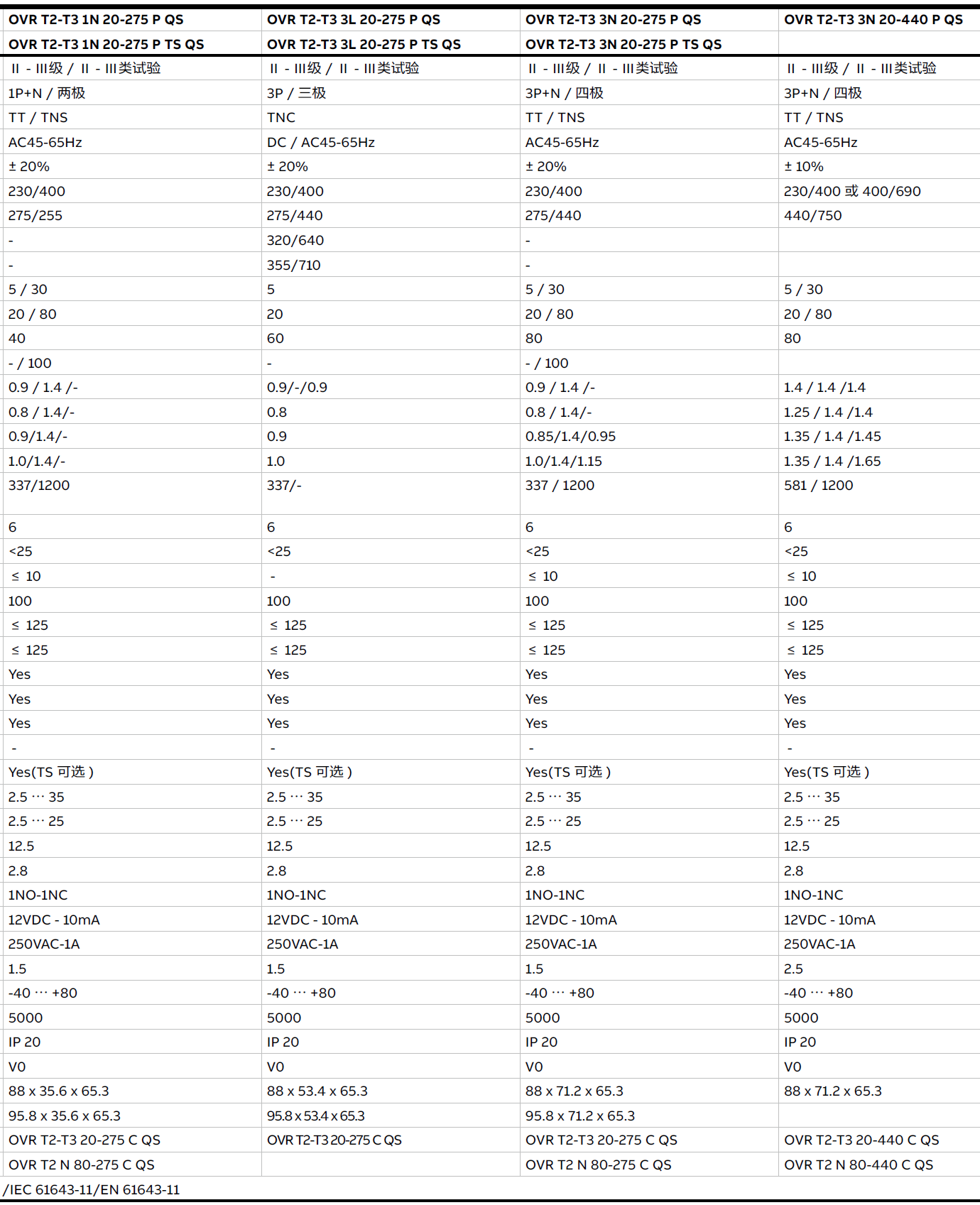OVR T2-T3 20-275 P QS，OVR T2-T3 20-275 P TS QS，OVR T2-T3 20-440 P QS，OVR T2-T3 20-440 P TS QS，OVR T2-T3 1N 20-275 P QS，OVR T2-T3 1N 20-275 P TS QS，OVR T2-T3 3L 20-275 P QS，OVR T2-T3 3L 20-275 P TS QS，OVR T2-T3 3N 20-275 P QS，OVR T2-T3 3N 20-275 P TS QS，OVR T2-T3 3N 20-275 P QS